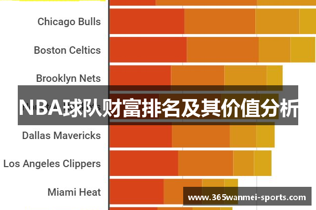 NBA球队财富排名及其价值分析