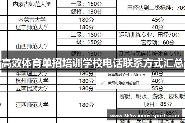 高效体育单招培训学校电话联系方式汇总