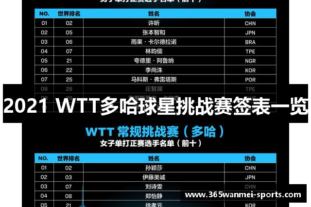 2021 WTT多哈球星挑战赛签表一览