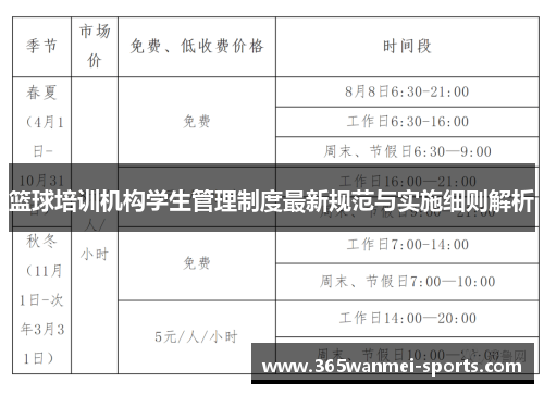 篮球培训机构学生管理制度最新规范与实施细则解析